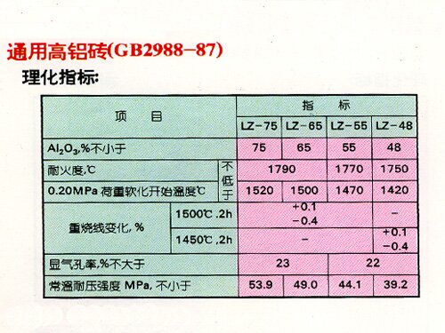 株洲佰佳耐火材料有限責(zé)任公司,耐火材料碳硫分析專用坩堝,高鋁質(zhì)耐火磚,粘土質(zhì)耐火磚,鋰電池正極材料燒結(jié)用匣缽