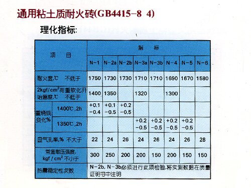 株洲佰佳耐火材料有限責(zé)任公司,耐火材料碳硫分析專用坩堝,高鋁質(zhì)耐火磚,粘土質(zhì)耐火磚,鋰電池正極材料燒結(jié)用匣缽