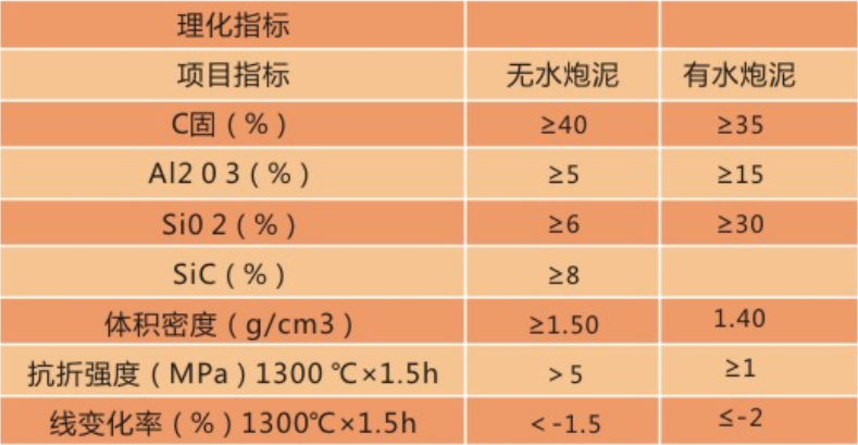株洲佰佳耐火材料有限責任公司,耐火材料碳硫分析專用坩堝,高鋁質(zhì)耐火磚,粘土質(zhì)耐火磚,鋰電池正極材料燒結(jié)用匣缽