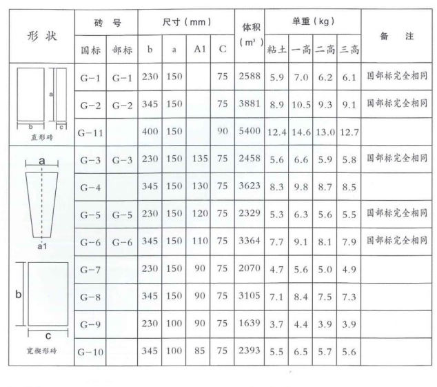 株洲佰佳耐火材料有限責任公司,耐火材料碳硫分析專用坩堝,高鋁質(zhì)耐火磚,粘土質(zhì)耐火磚,鋰電池正極材料燒結用匣缽