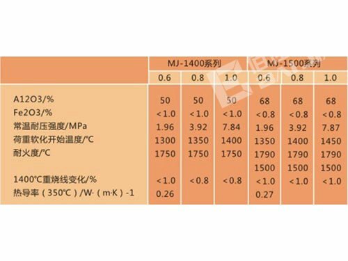 株洲佰佳耐火材料有限責任公司,耐火材料碳硫分析專用坩堝,高鋁質(zhì)耐火磚,粘土質(zhì)耐火磚,鋰電池正極材料燒結(jié)用匣缽