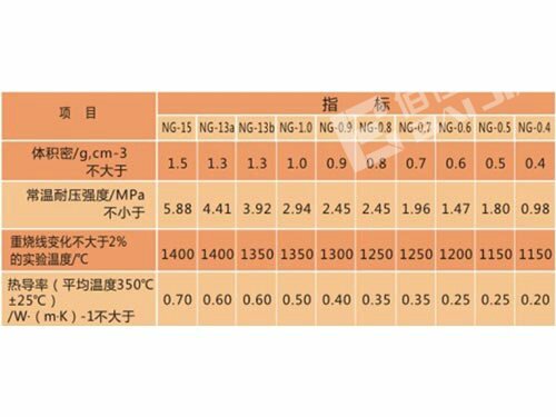 株洲佰佳耐火材料有限責任公司,耐火材料碳硫分析專用坩堝,高鋁質(zhì)耐火磚,粘土質(zhì)耐火磚,鋰電池正極材料燒結(jié)用匣缽