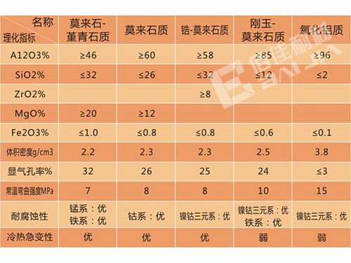 株洲佰佳耐火材料有限責(zé)任公司,耐火材料碳硫分析專用坩堝,高鋁質(zhì)耐火磚,粘土質(zhì)耐火磚,鋰電池正極材料燒結(jié)用匣缽